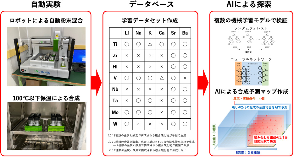 図1