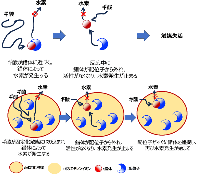 図2