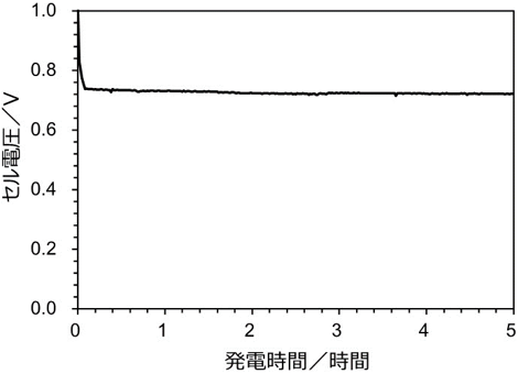 図4