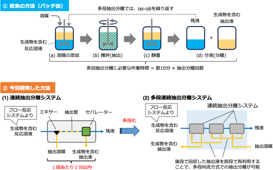 図1