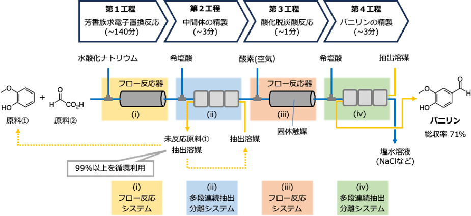 図2