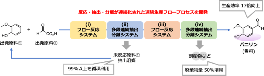 概要図