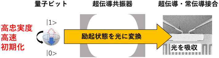 概要図