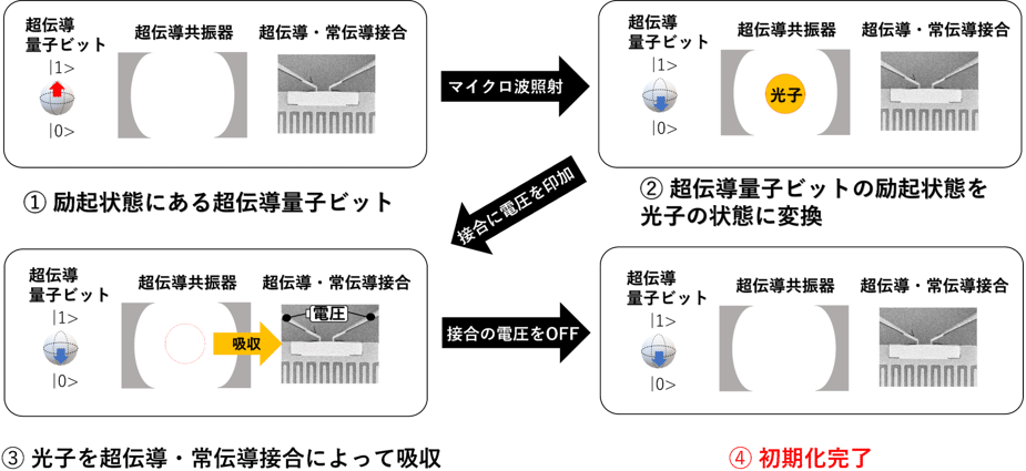 図2