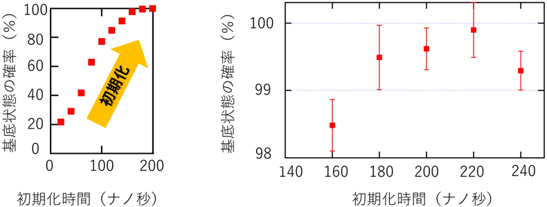 図3