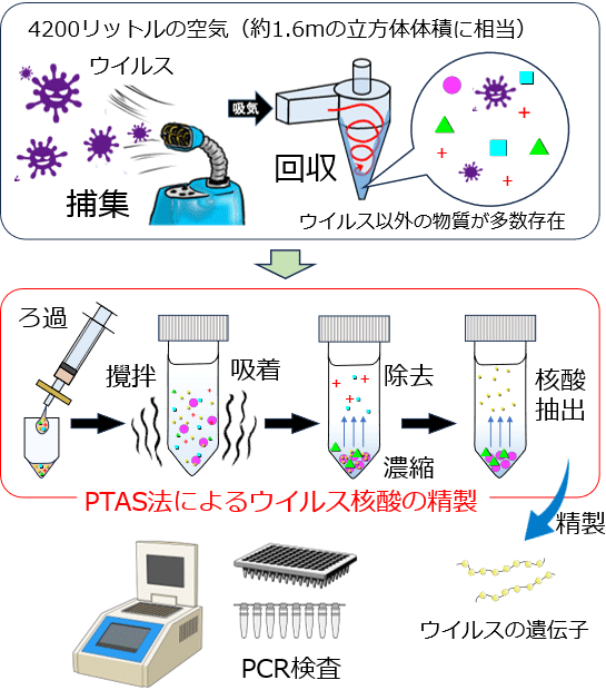 図1