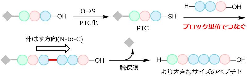 図3