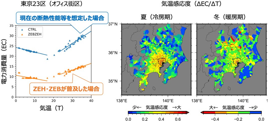 図1