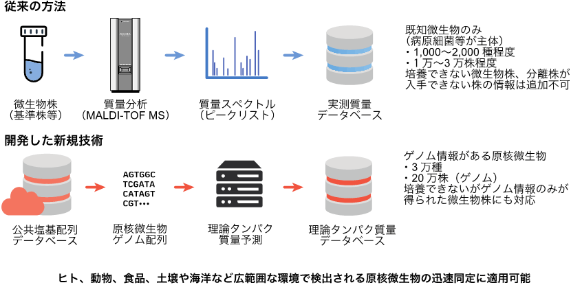 図1