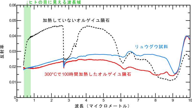 図2