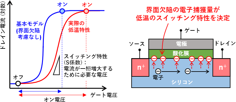 概要図