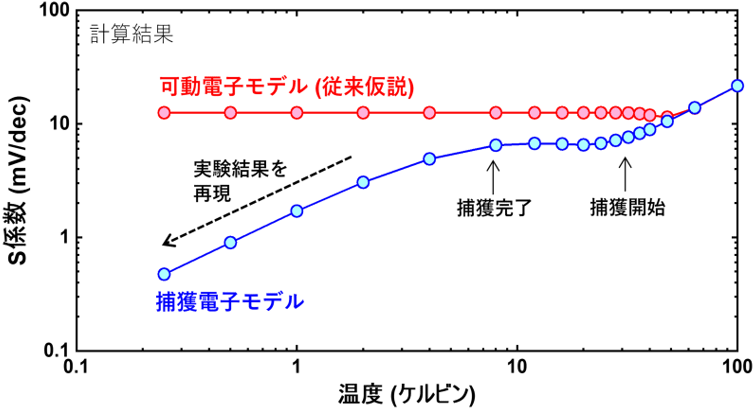 図2