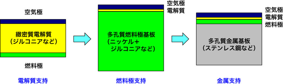 図1