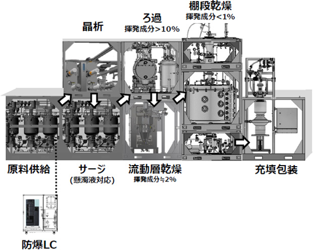 図3