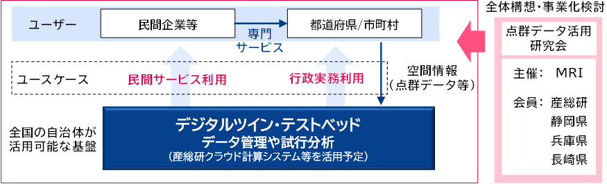 概要図