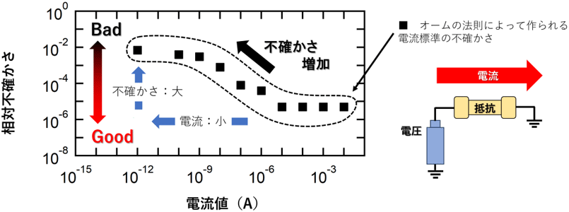 図1