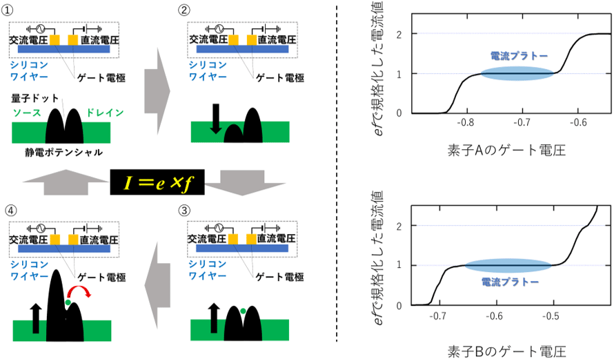 図2