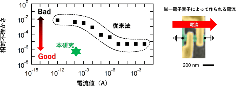 図4