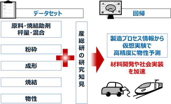 概要図