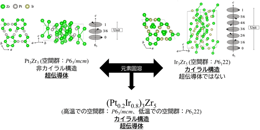 図1