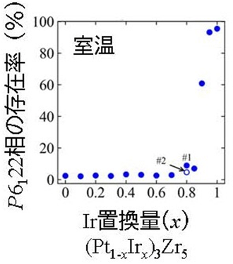 図2