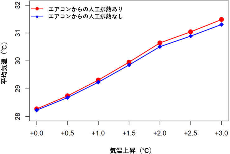 図1