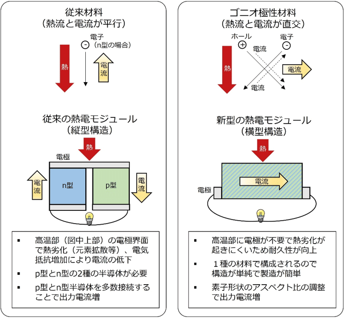 概要図