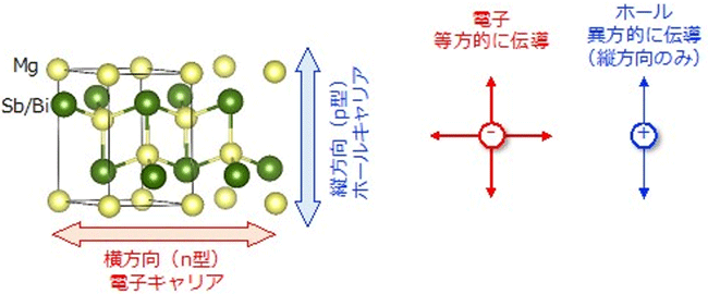 図1