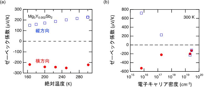 図2