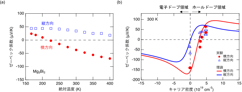 図3