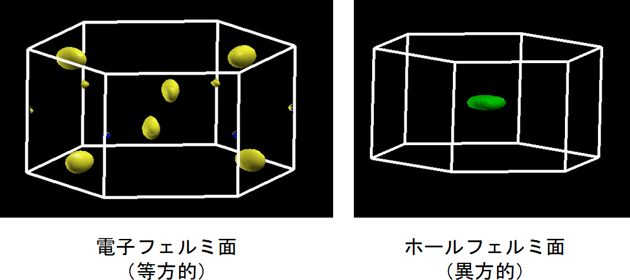 図4