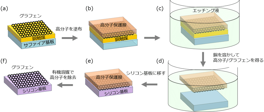 図1