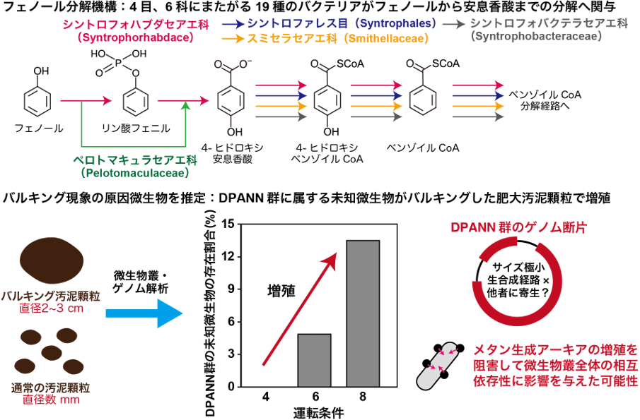 図2