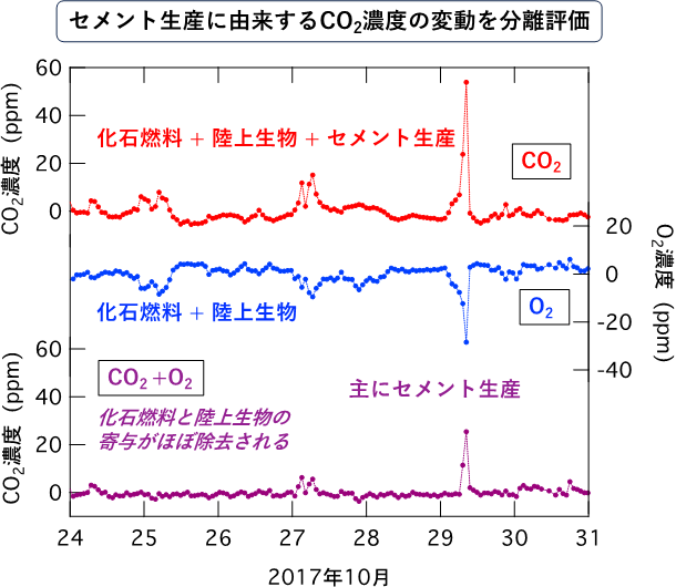 概要図