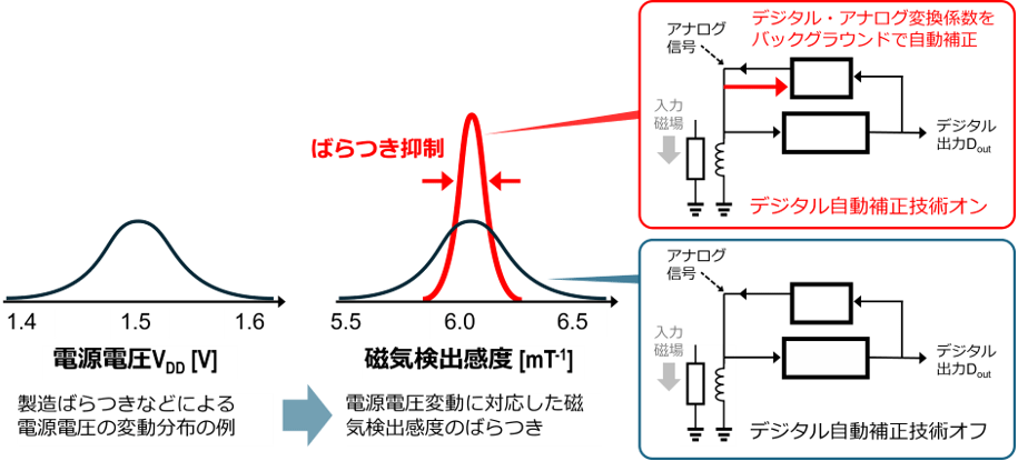 概要図