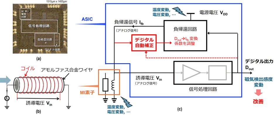 図1