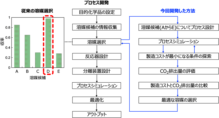 図1