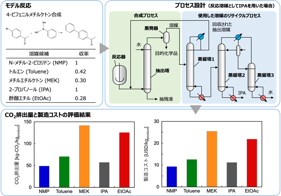 図2