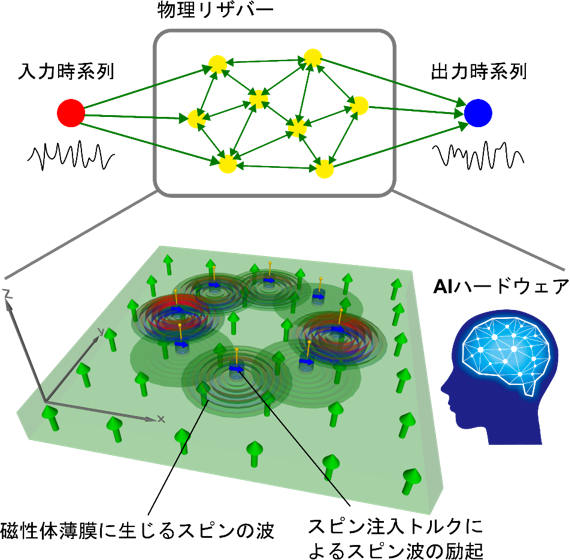 図1