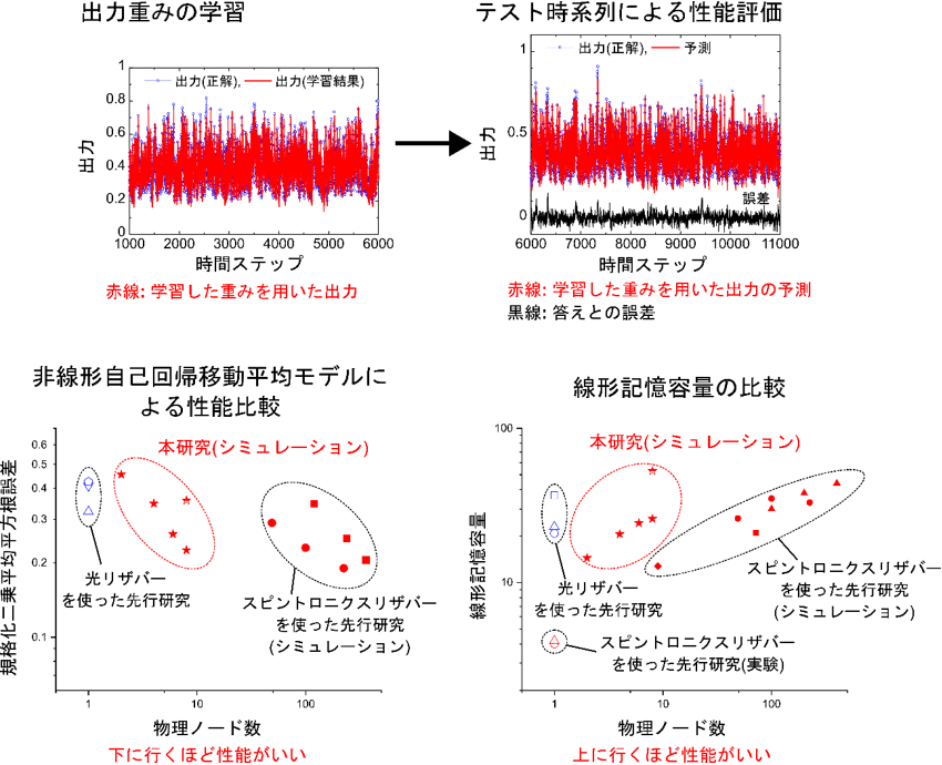 図2