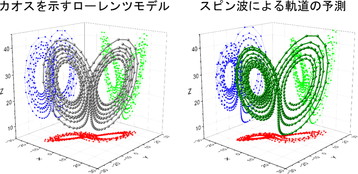 図4