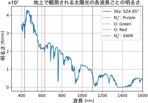 図1