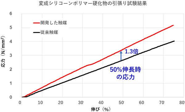 図2