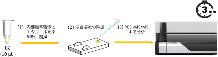 図1