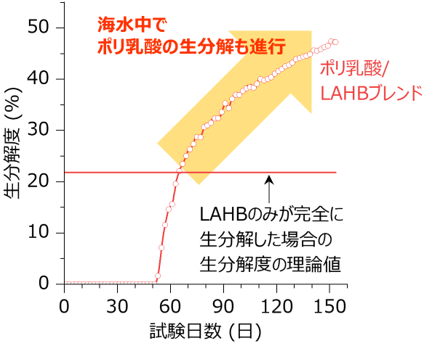 図2