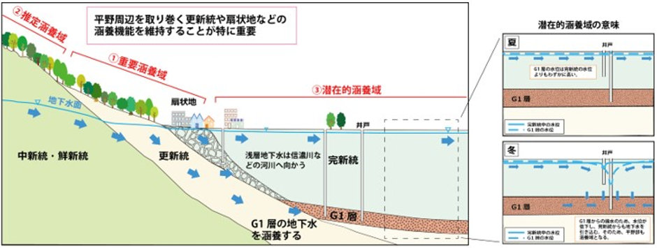 図3