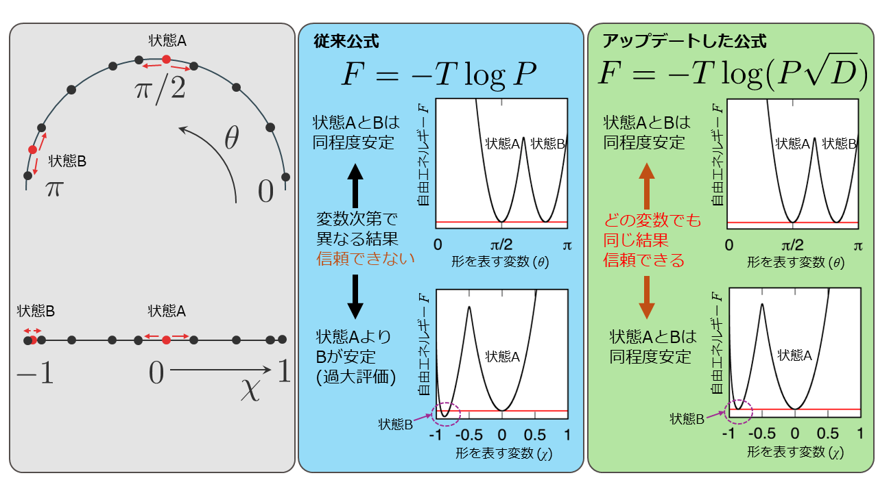 図1