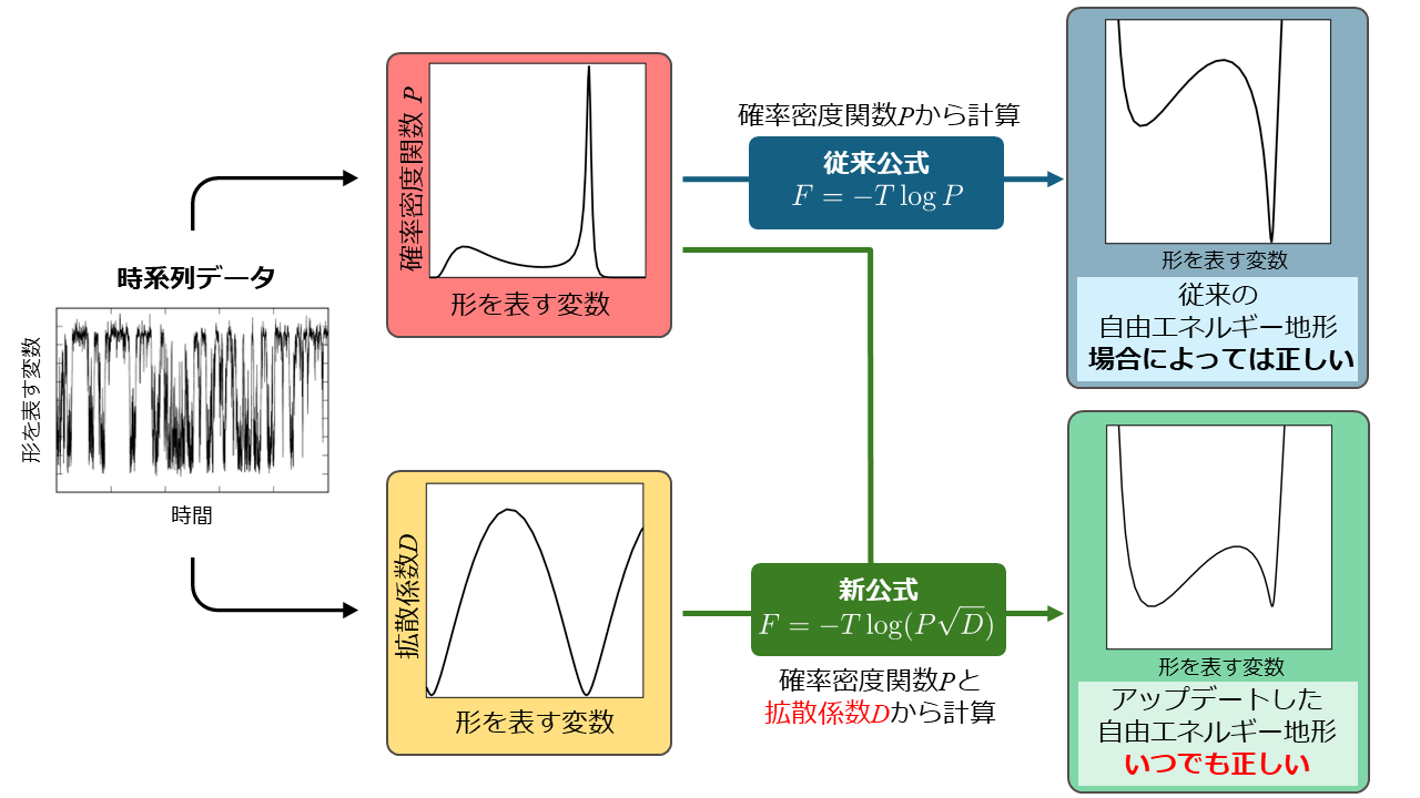 図2