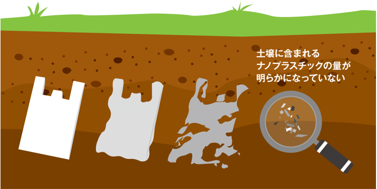 土壌中のナノプラスチック濃度の測定技術を開発～地圏環境中に拡散したプラスチック粒子量分布の把握に貢献～