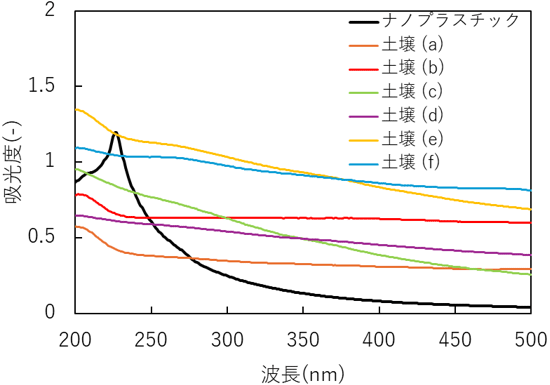 図1